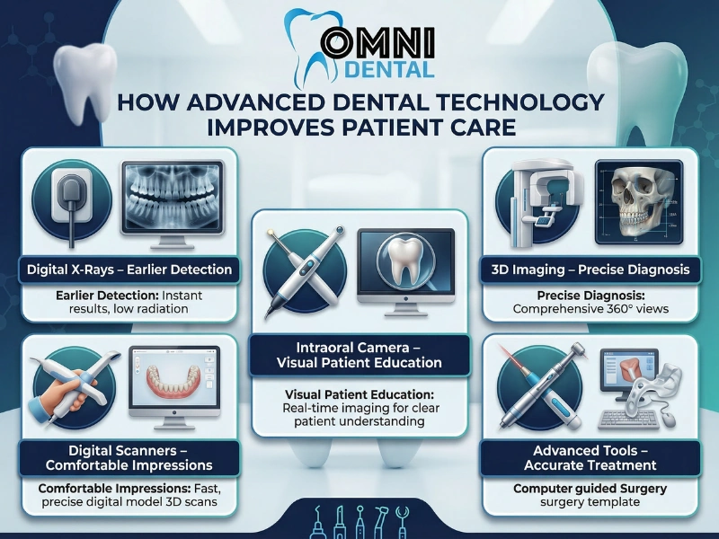 A Commitment to High Quality Dental Care