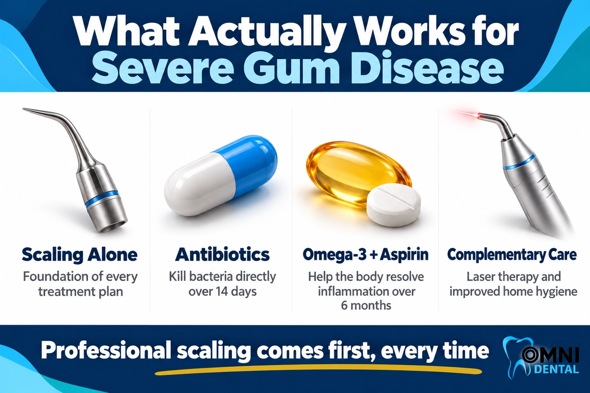 A Complementary Approach to Gum Disease