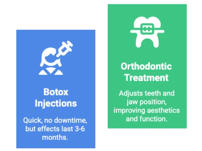 Gummy Smile Non-Surgical Treatment Options