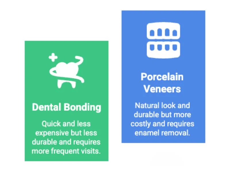 Understanding the Basics: Bonding vs. Veneers