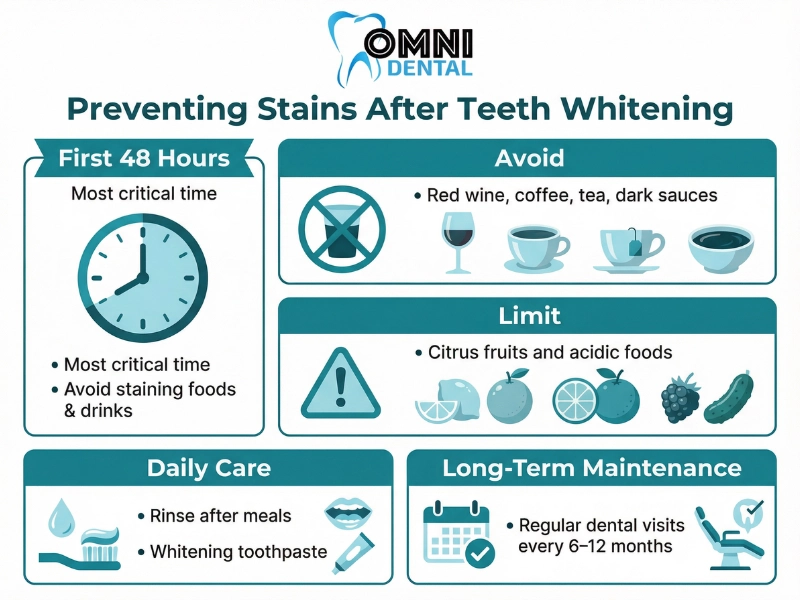Best Practices to Prevent Stains Post Whitening