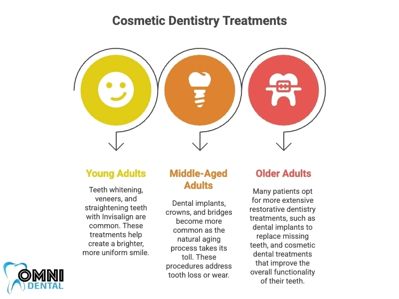 Cosmetic Dentistry Treatments