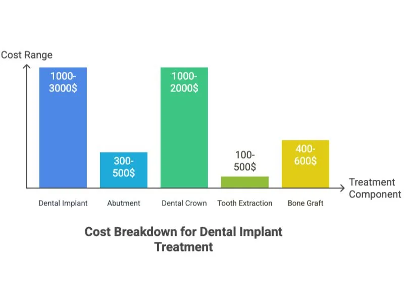 cost of dental implant in Illinois