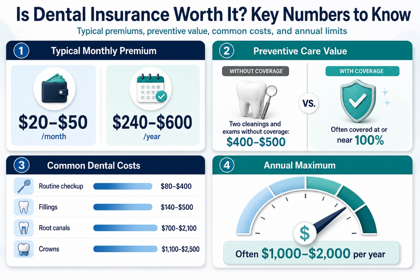 Dental Savings Plans-An Alternative Worth Considering