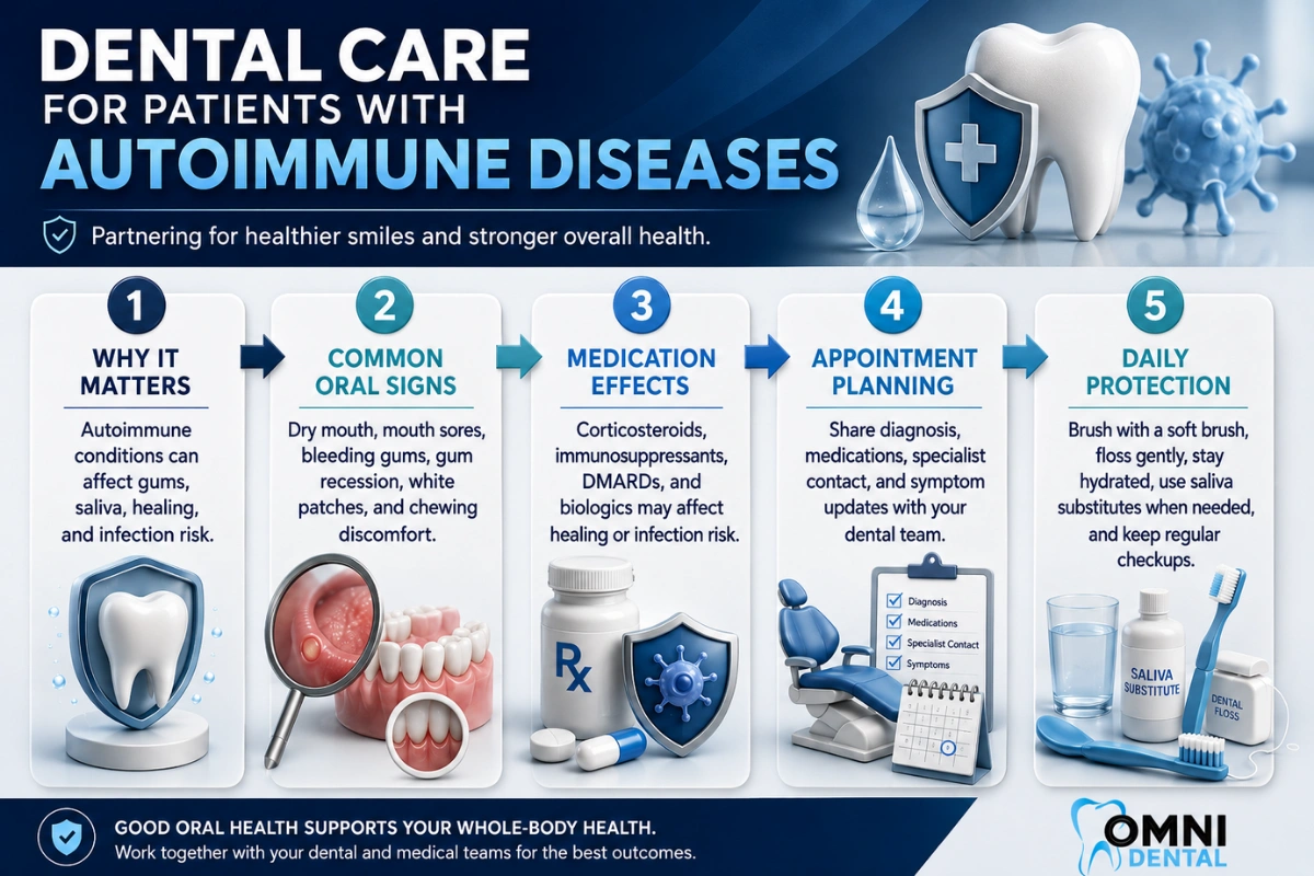 How Autoimmune Medications Affect Your Teeth and Gums