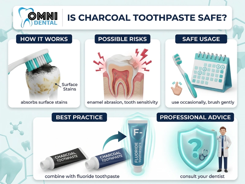 How Charcoal Toothpaste Works