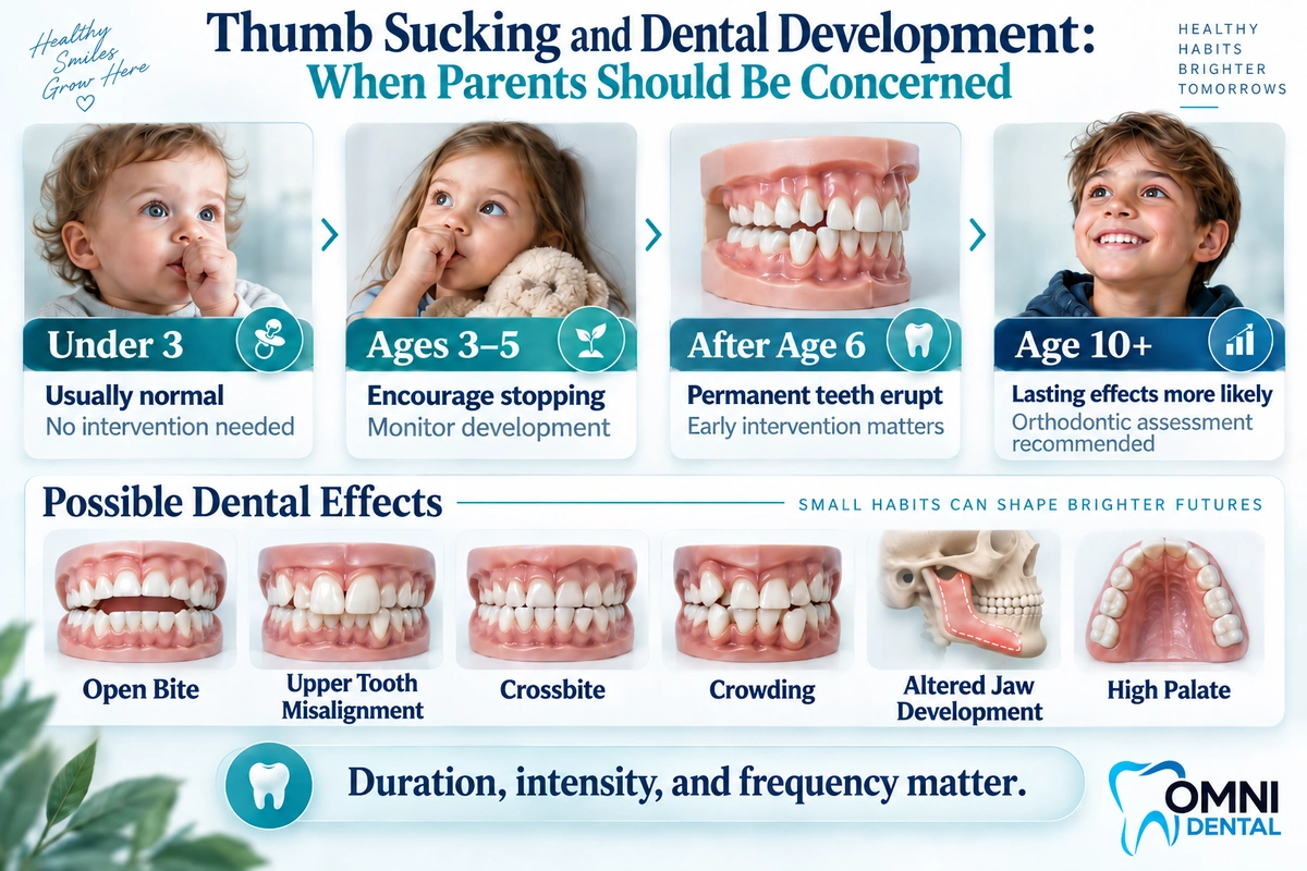 How Thumb Sucking Affects Dental Development