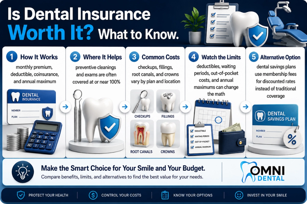 Is Dental Insurance Worth It_ What to Know Before You Decide