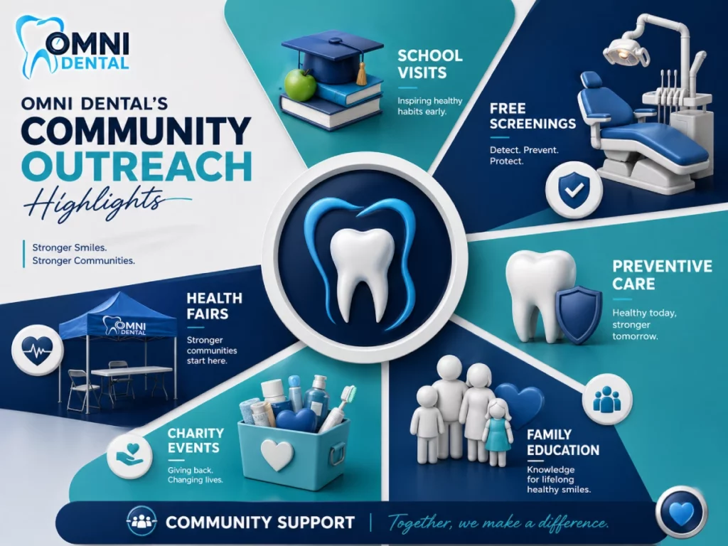 Supporting Healthy Smiles Beyond the Dental Office