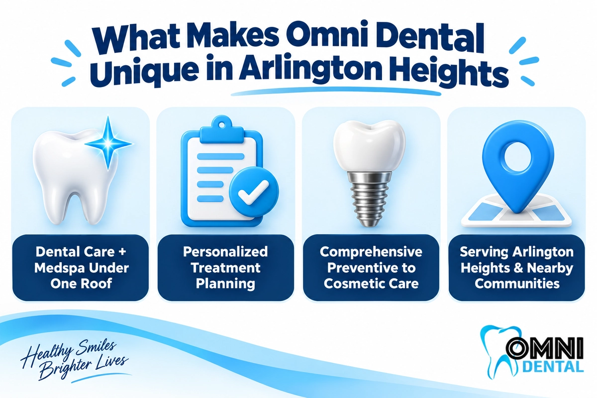 The Omni Dental Difference