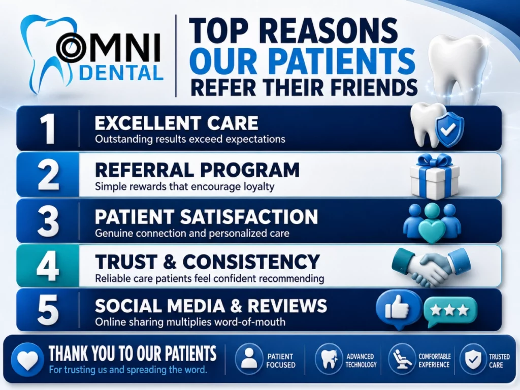 The Top Reasons Our Patients Refer Their Friends