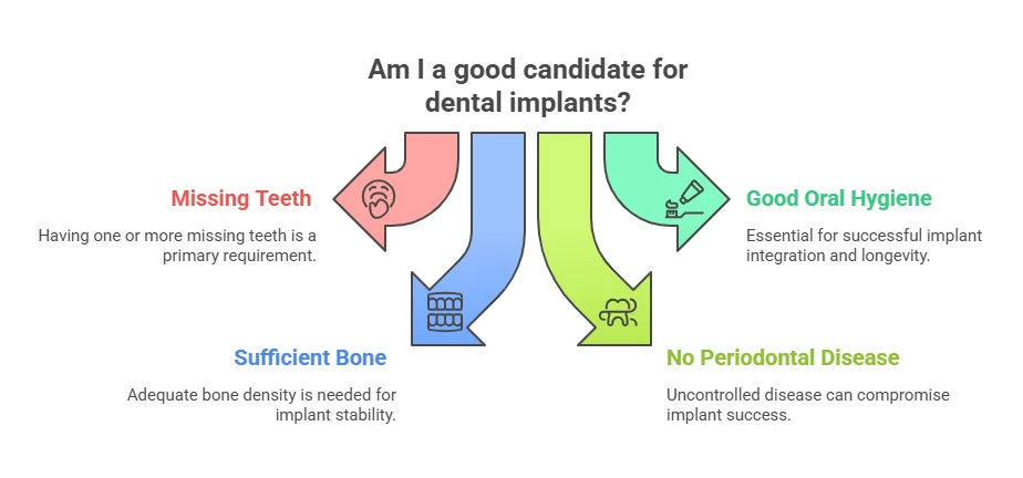 Who’s a Good Candidate for Dental Implants