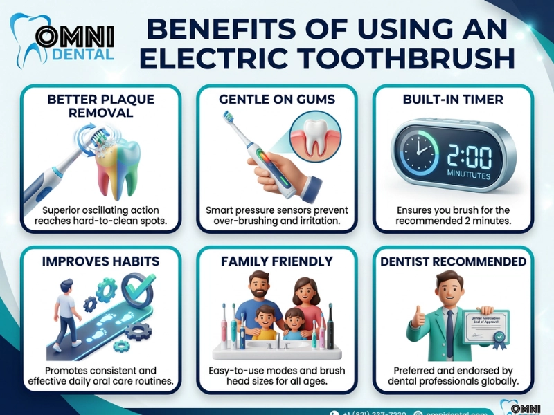 Why a Powered Toothbrush Can Improve Your Oral Health
