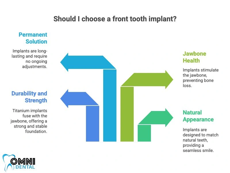 Why Choose a Front Tooth Implant