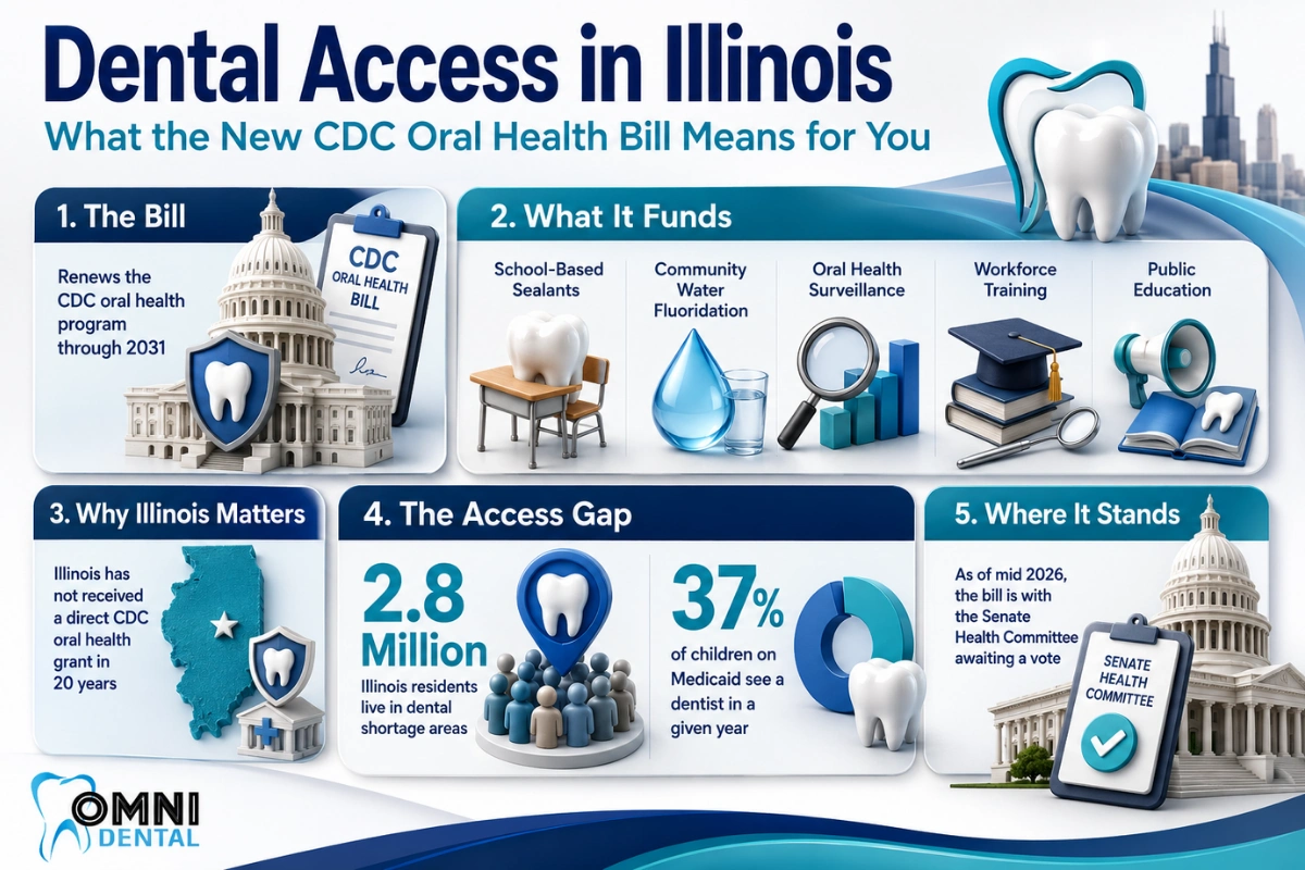 Why the CDC oral health program matters infograph