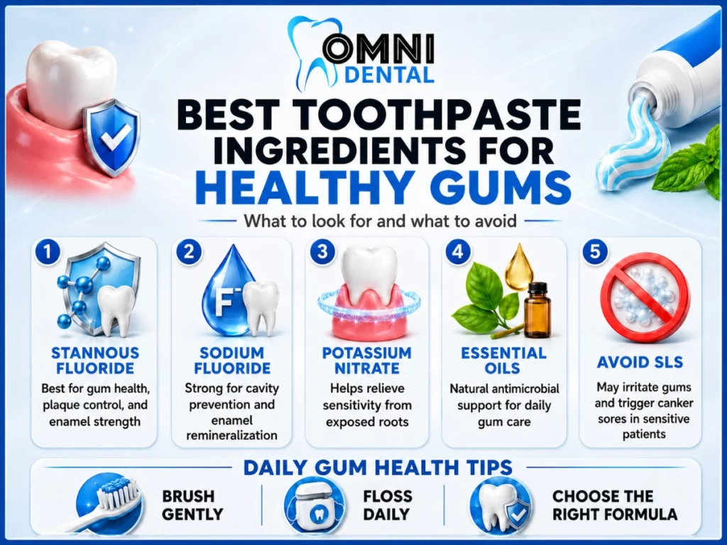 Why Toothpaste Ingredients Matter for Healthy Gums