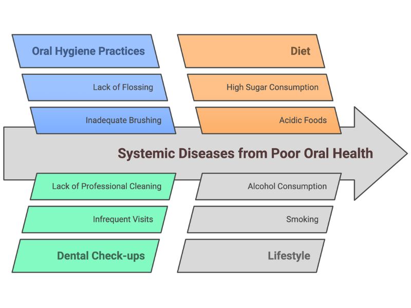 The Connection Between Oral Health and Overall Well-being The Connection Between Oral Health and Overall Well-being