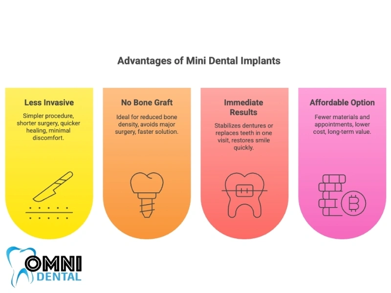Advantages of Mini Dental Implants