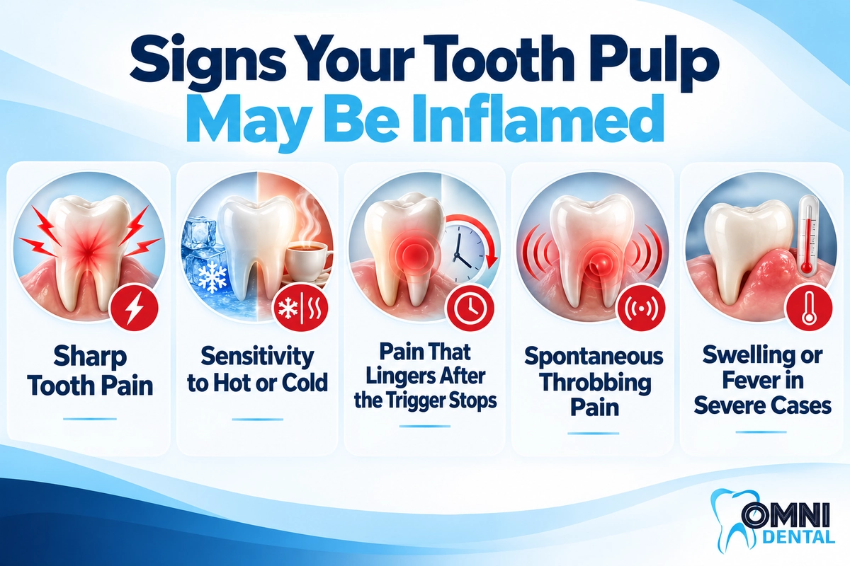 Theeth Inside What Is Pulpitis? Symptoms, Causes, and Treatment - Omni Dental Of ...